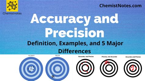 accuracy and precision difference chemistry.
